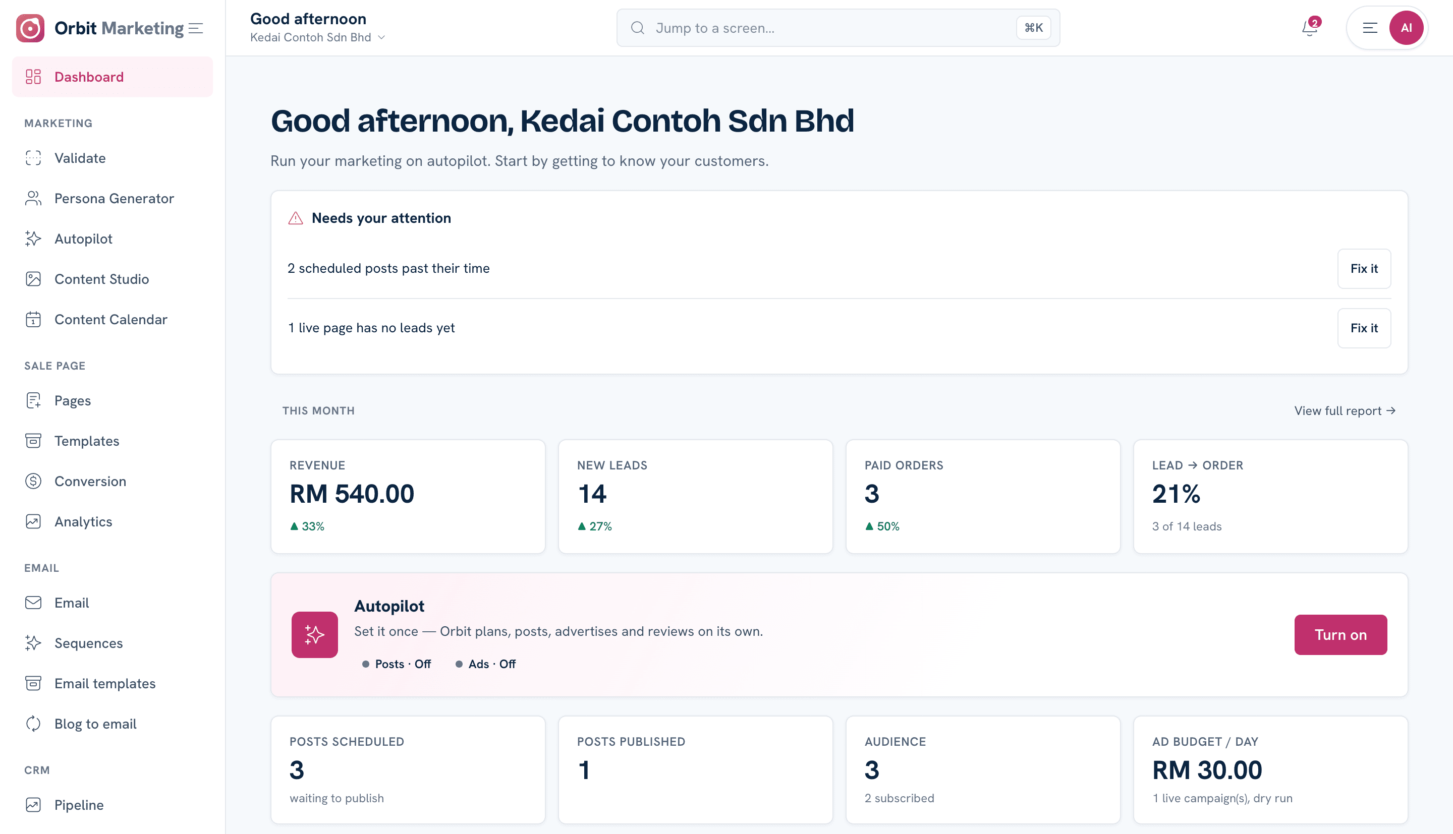 Orbit Marketing dashboard showing this month's revenue, new leads and paid orders with change against last month, an attention list of scheduled posts past their time, and the next posts due on the content calendar